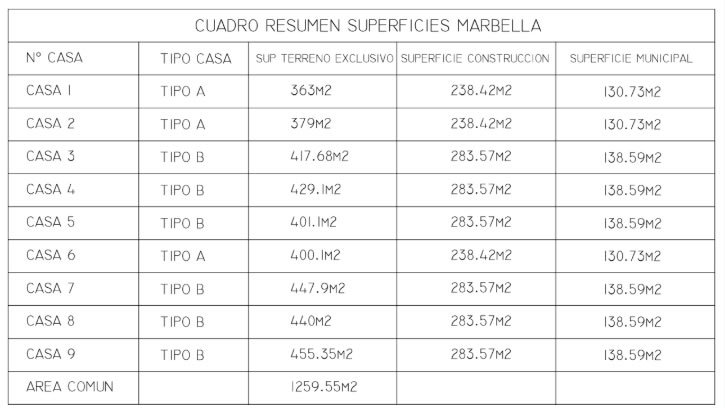 Resumen de Casas